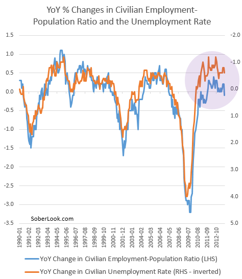 unemployment_rate_vs_employment_to_populati....png