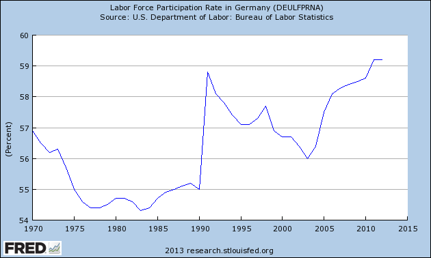 labor_force_german.png