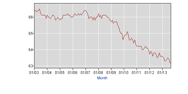 latest_numbers_lns11300000_2003_2013_all_p....gif