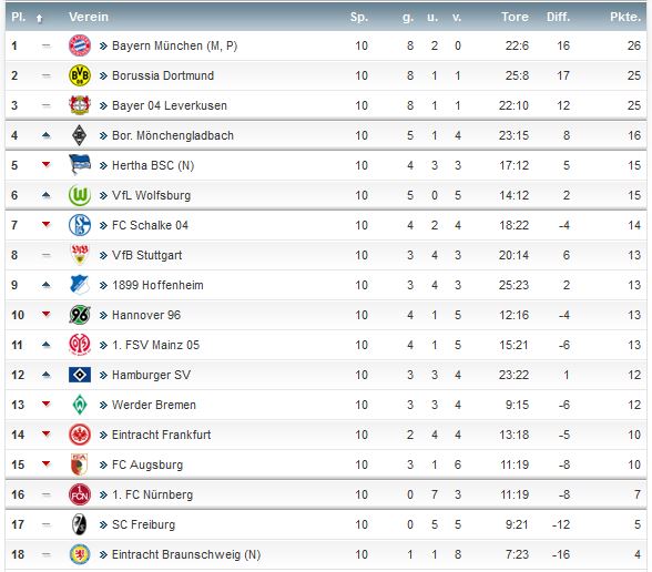 tabelle_spieltag_10.jpg
