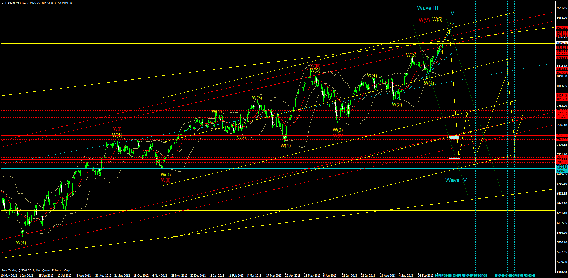 dax-dec13daily.png