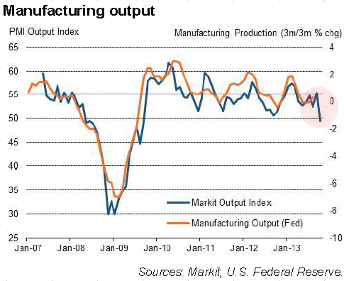 us_manufacturing_output_pmi.png