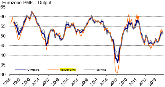 eurozone_pmi_output.png