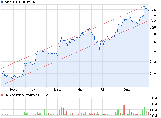 chart_year1_bankofireland.png