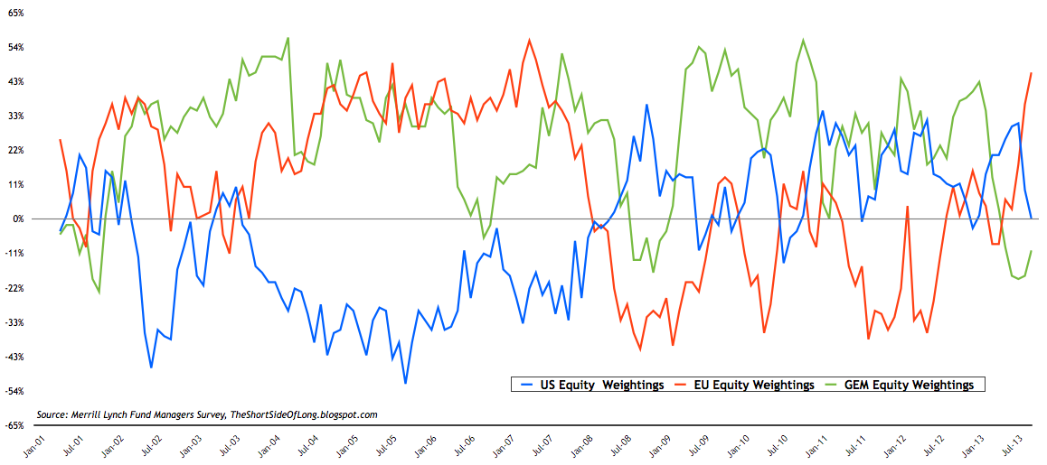 merrill_lynch_fund_manager_survey_regional_st....png