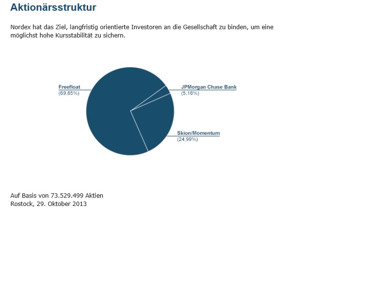 aktionaersstruktur.jpg