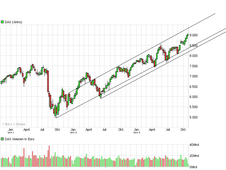 chart_3years_dax1.png