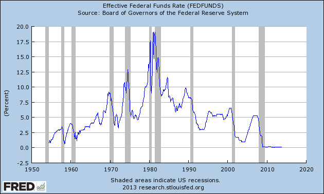 fed_fund_rate.png