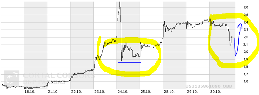 fannie_10_tage_chart.png