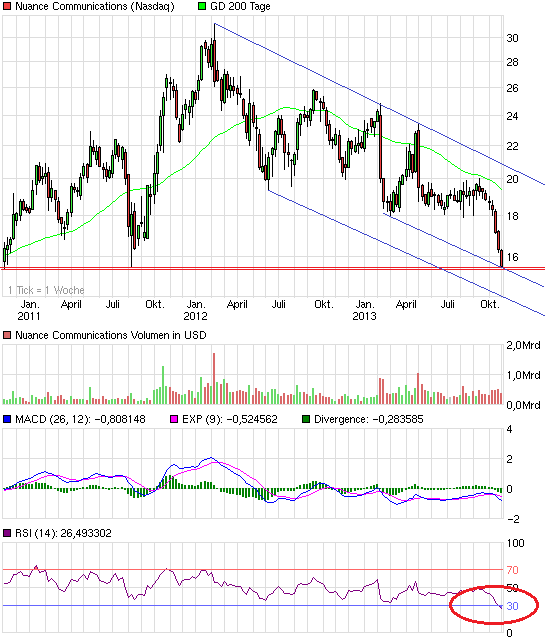 chart_3years_nuancecommunications.png