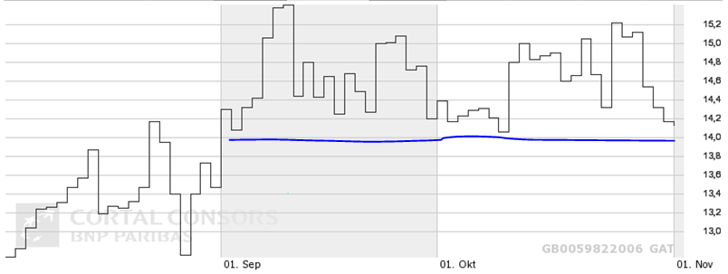 dlg_3_monats_chart.png