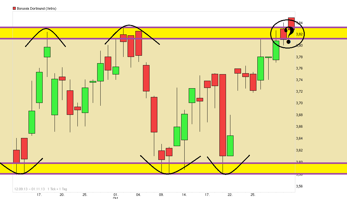 chart_free_borussia_dortmund.png