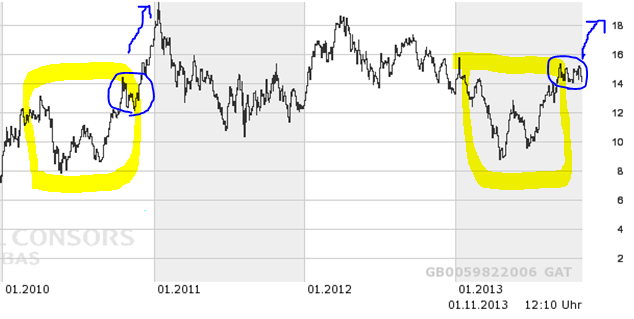 dlg_4_jahres_chart.png