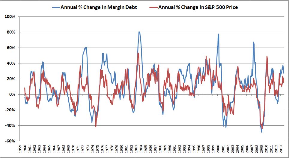 margin-debt-007.jpg