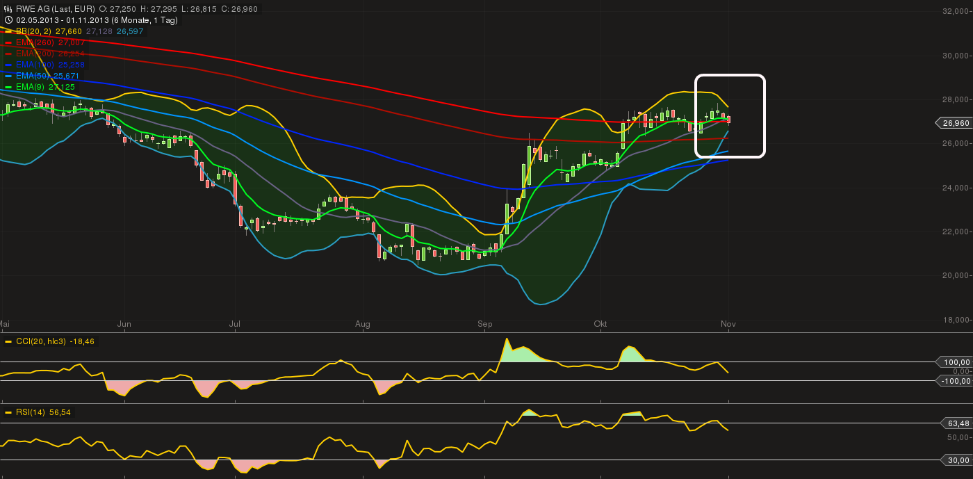 chart_20130211_172909.png