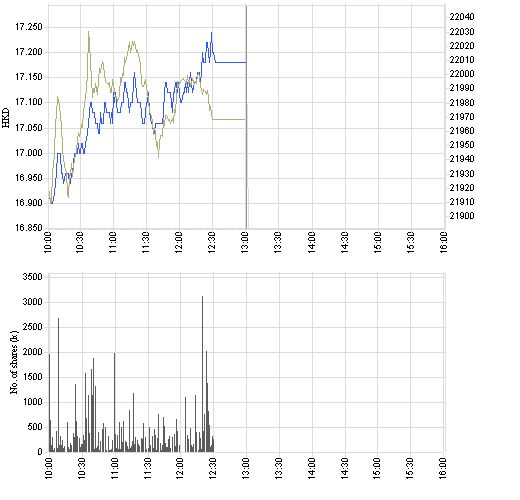 2628_intraday_e.png