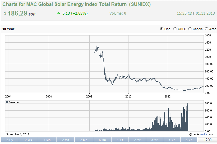 chart-solar_index.png