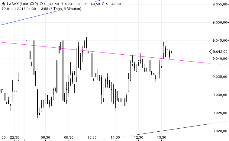 chart_20130411_135728.png