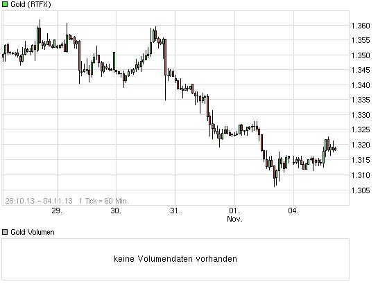 chart_week_gold_20131104.jpg