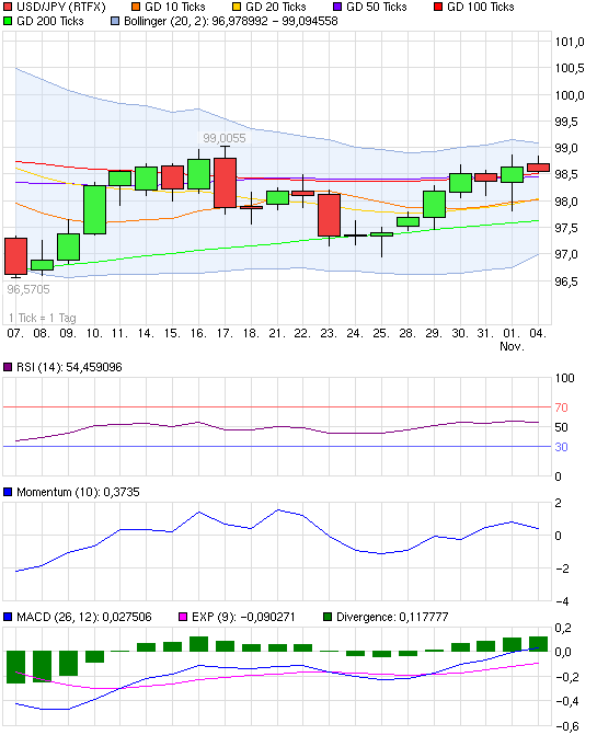 chart_month_usdjpyus-dollarjapanischeryen.png