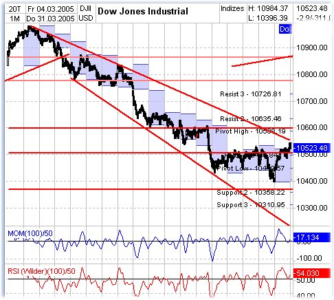 dow310305.jpg