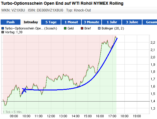wti_short5.png