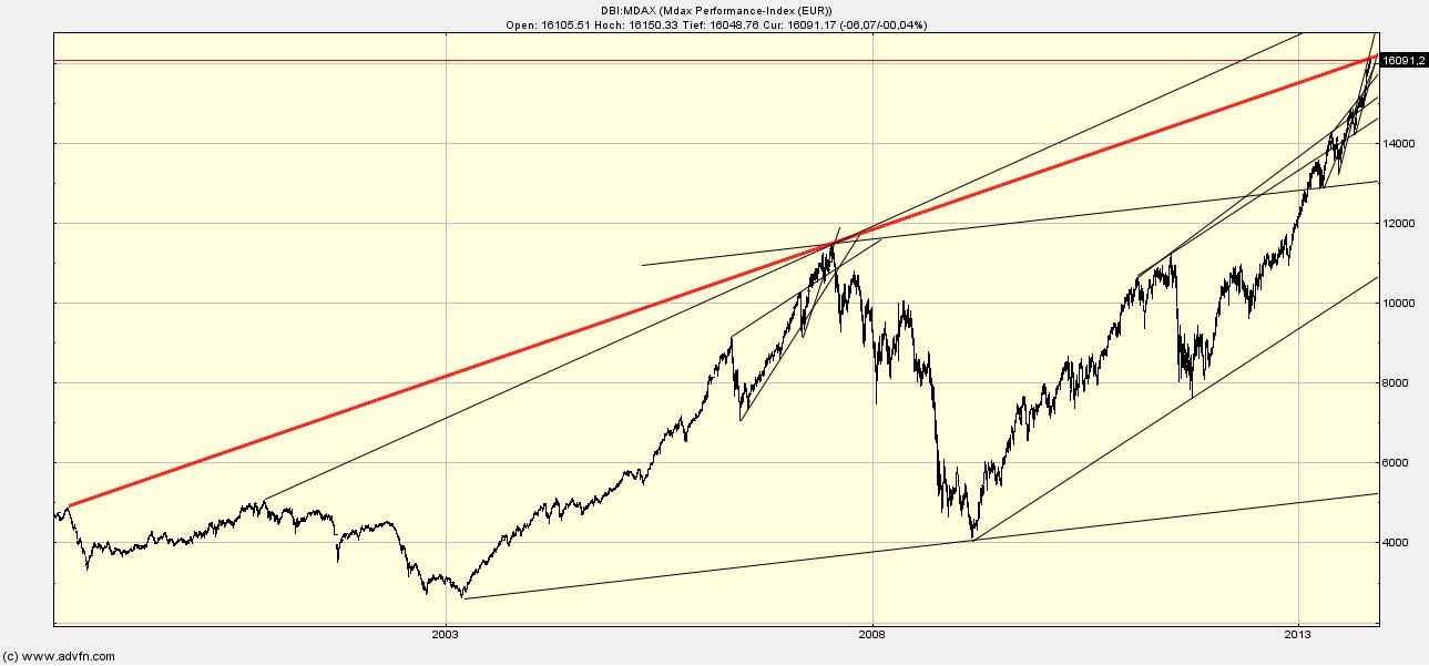 mdax.jpg