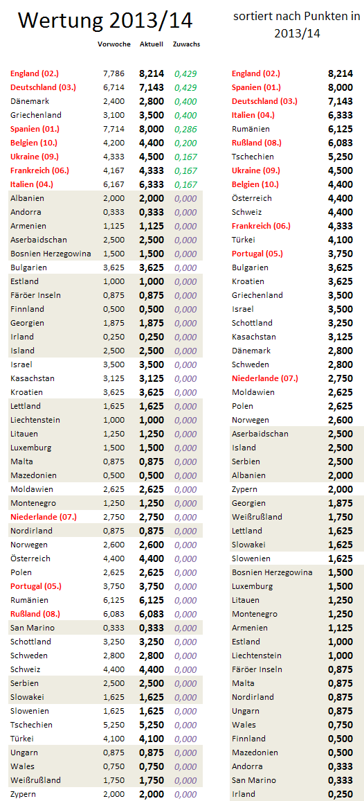 uefa5jw-zugewinne.png