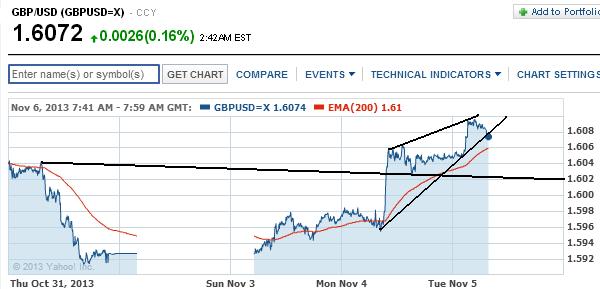 1gbpusd.jpg