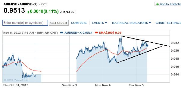 1audusd.jpg