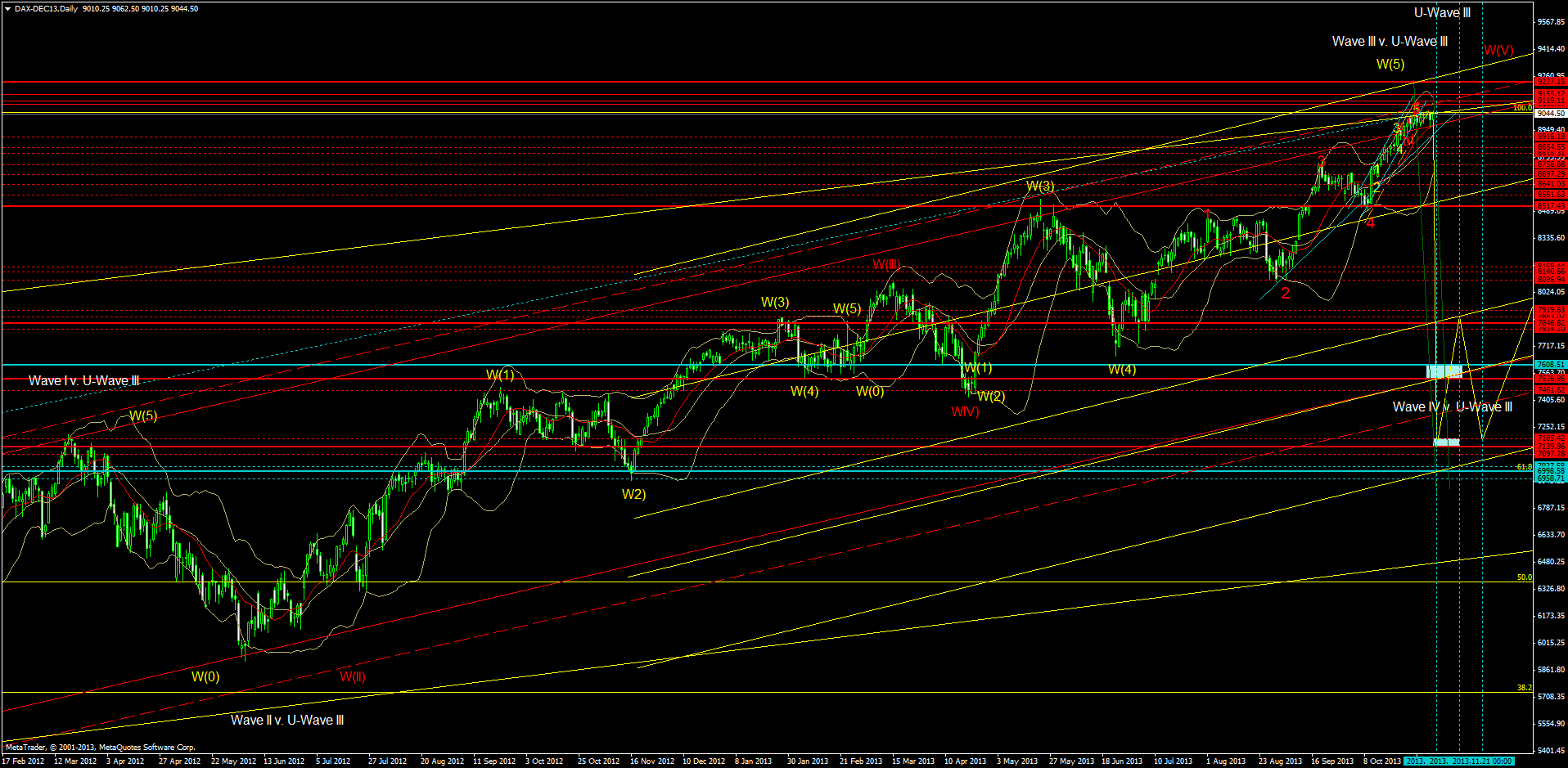 dax-dec13daily.png