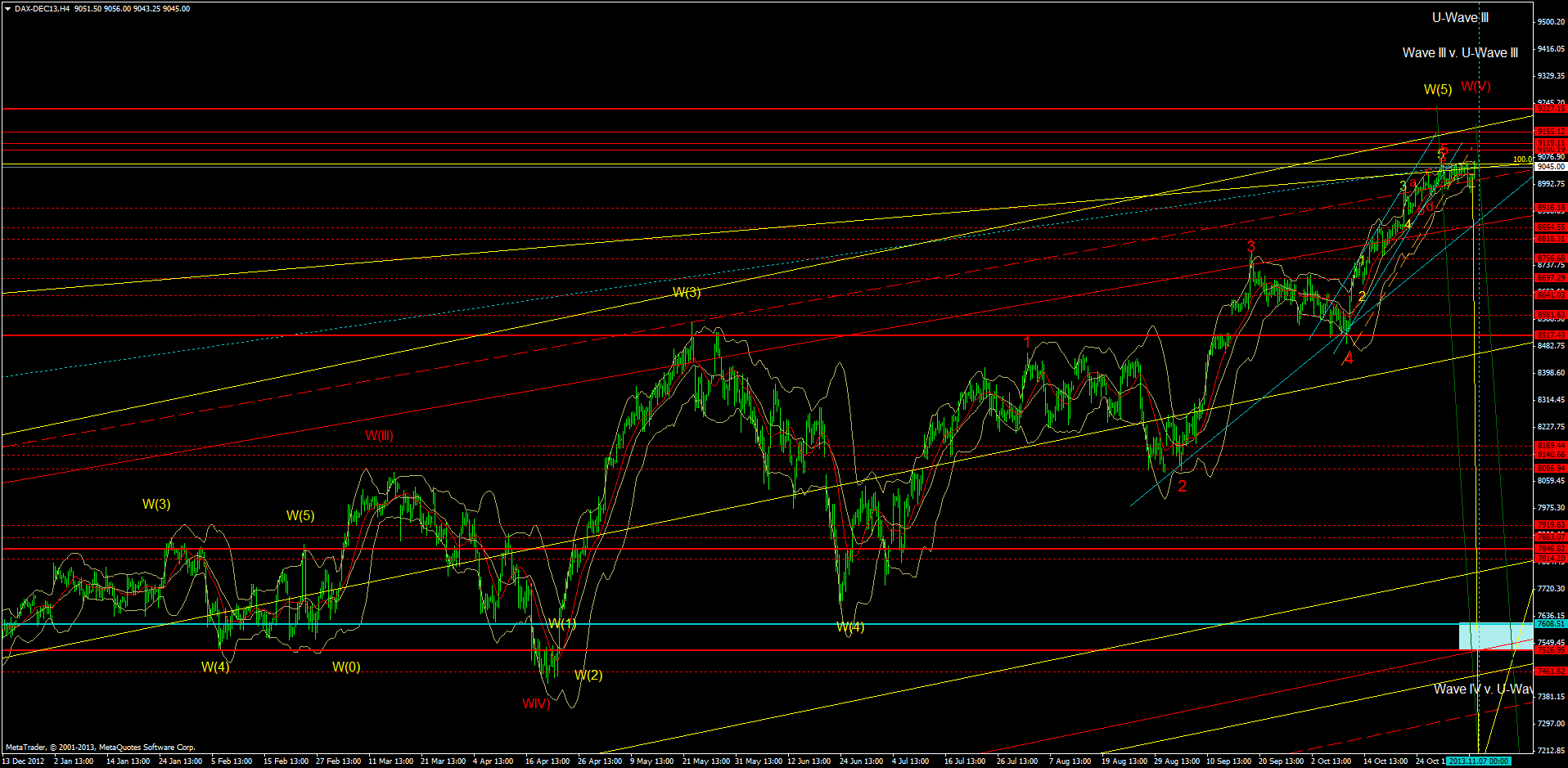 dax-dec13h4.png