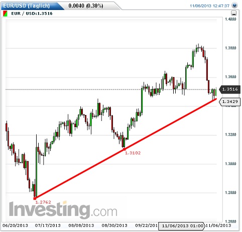 eurusd-6-11.jpg