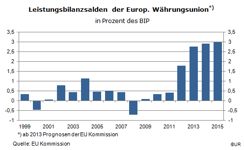 lb_eurozone.gif