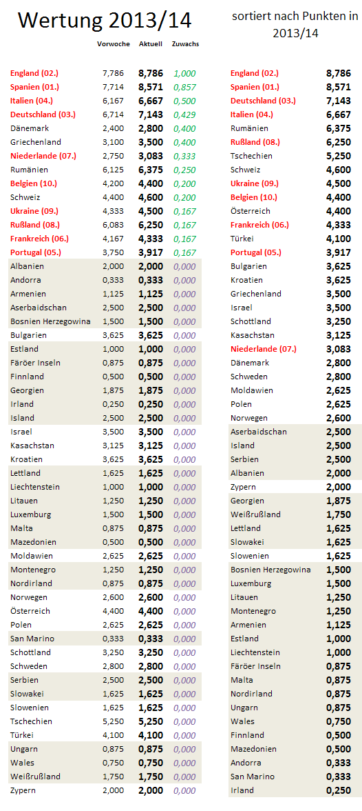 uefa5jw-zugewinne.png