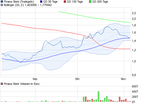 chart_quarter_piraeusbank.png