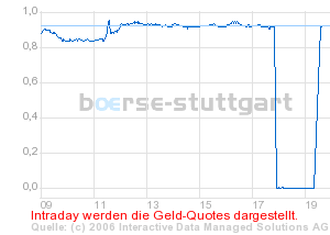 boerse_stuttgart_chart_detail.png