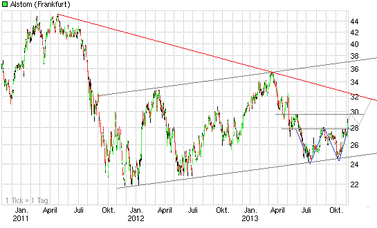 alstom3y071113.gif