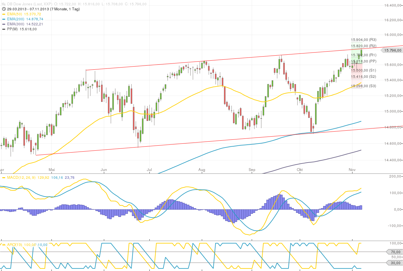 chart_20130711_150307.png