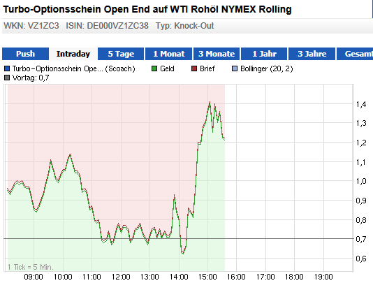 wti07.png