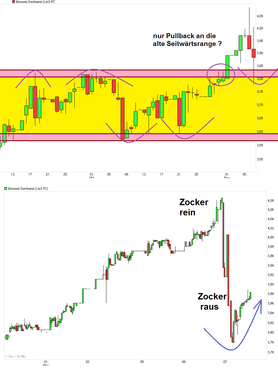 chart_free_borussiadortmund.png