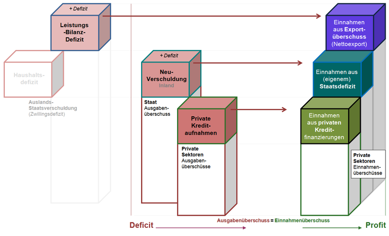 saldenmechanik_(gesamtwirtschaftlich_inkl.png