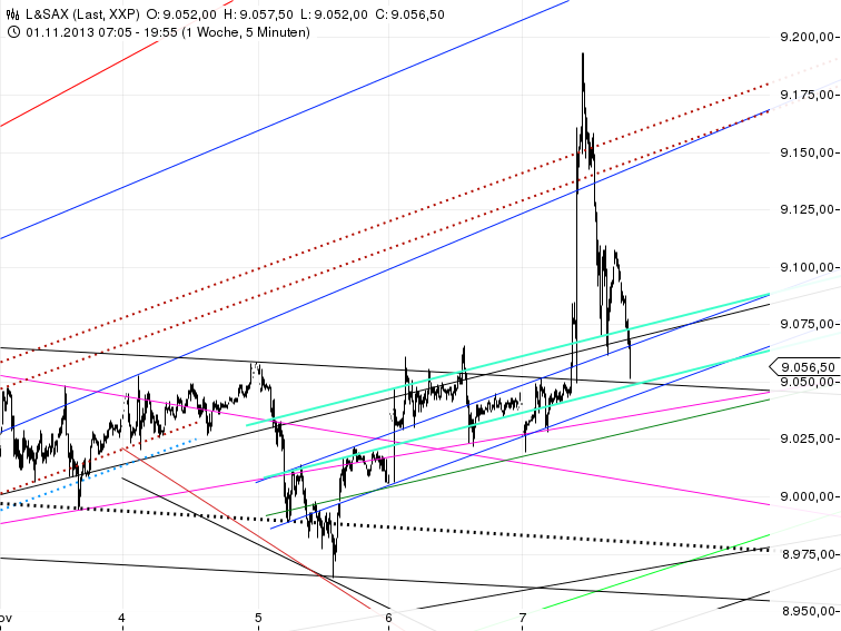 chart_20130711_195654.png