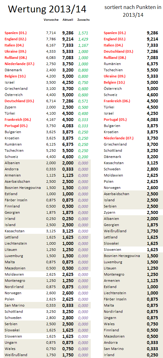 uefa5jw-zugewinne.png