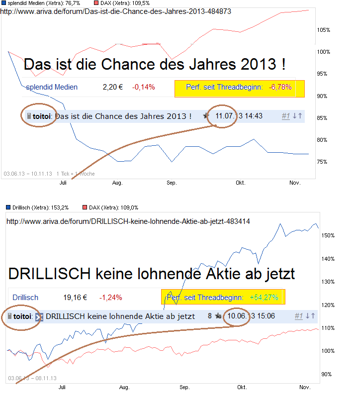 chart_free_splendidmedien.png