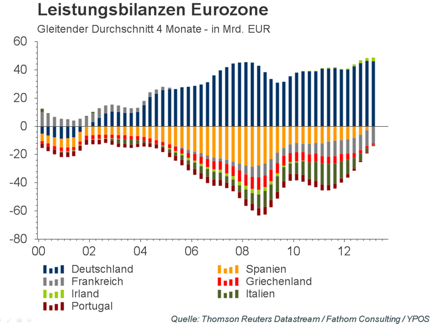 leistungsbilanzen-eurozone.png