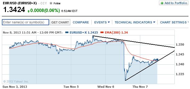 1eurusd.jpg