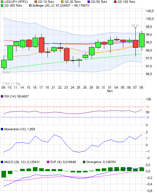 chart_month_usdjpyus-dollarjapanischeryen.png