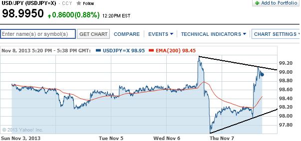 1usdjpy.jpg