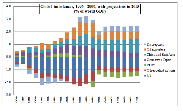 global_imbalances.png